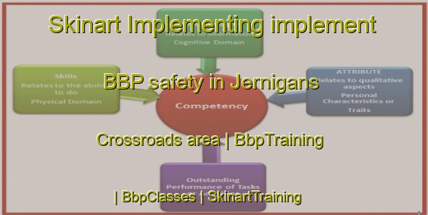 Skinart Implementing implement BBP safety in Jernigans Crossroads area | BbpTraining | BbpClasses | SkinartTraining-United States